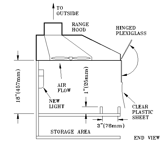 Figure 2 - The above figure shows a side view of a spray booth.